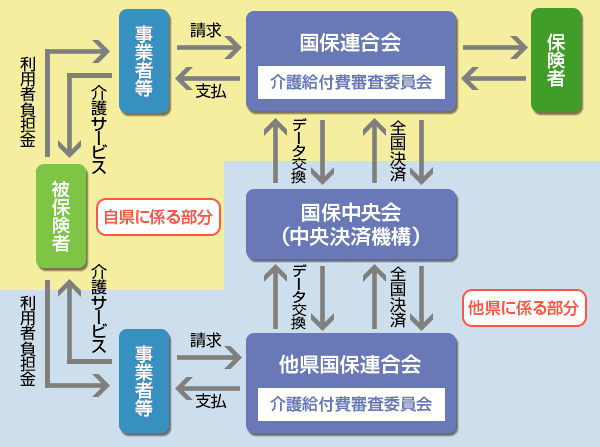 審査支払業務の概要 広島県国民健康保険団体連合会