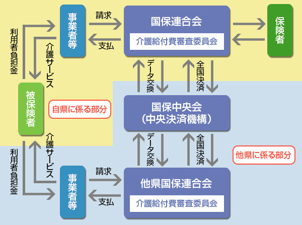 審査支払業務全体概念図