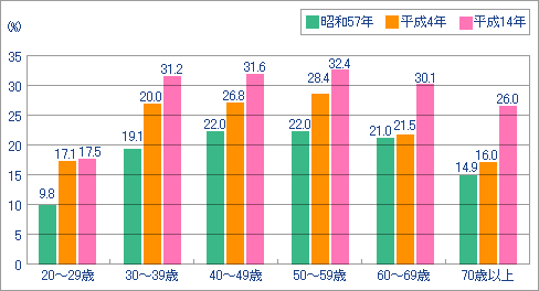 男性