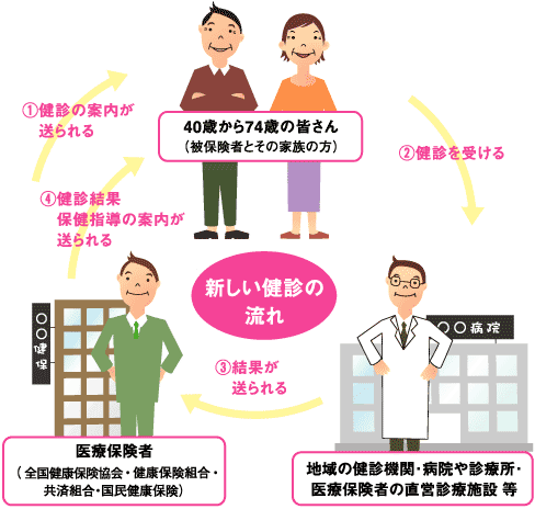 図解