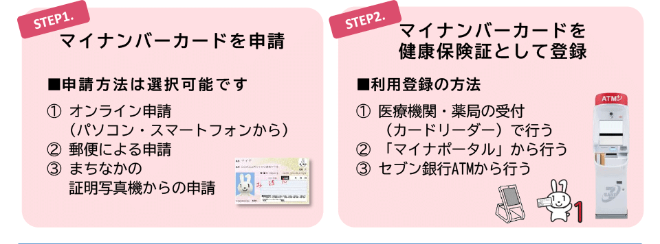 STEP1. マイナンバーカードを申請　STEP2.マイナンバーカードを健康保険証として登録