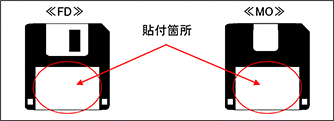 ラベルの貼付箇所