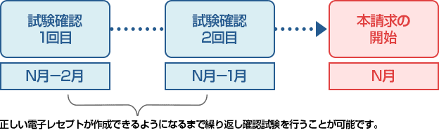 確認試験について