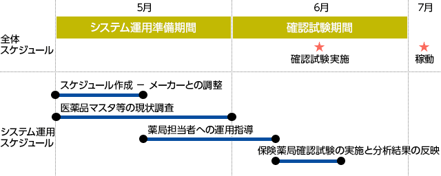 参加スケジュール