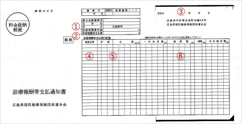 診療報酬等支払通知書